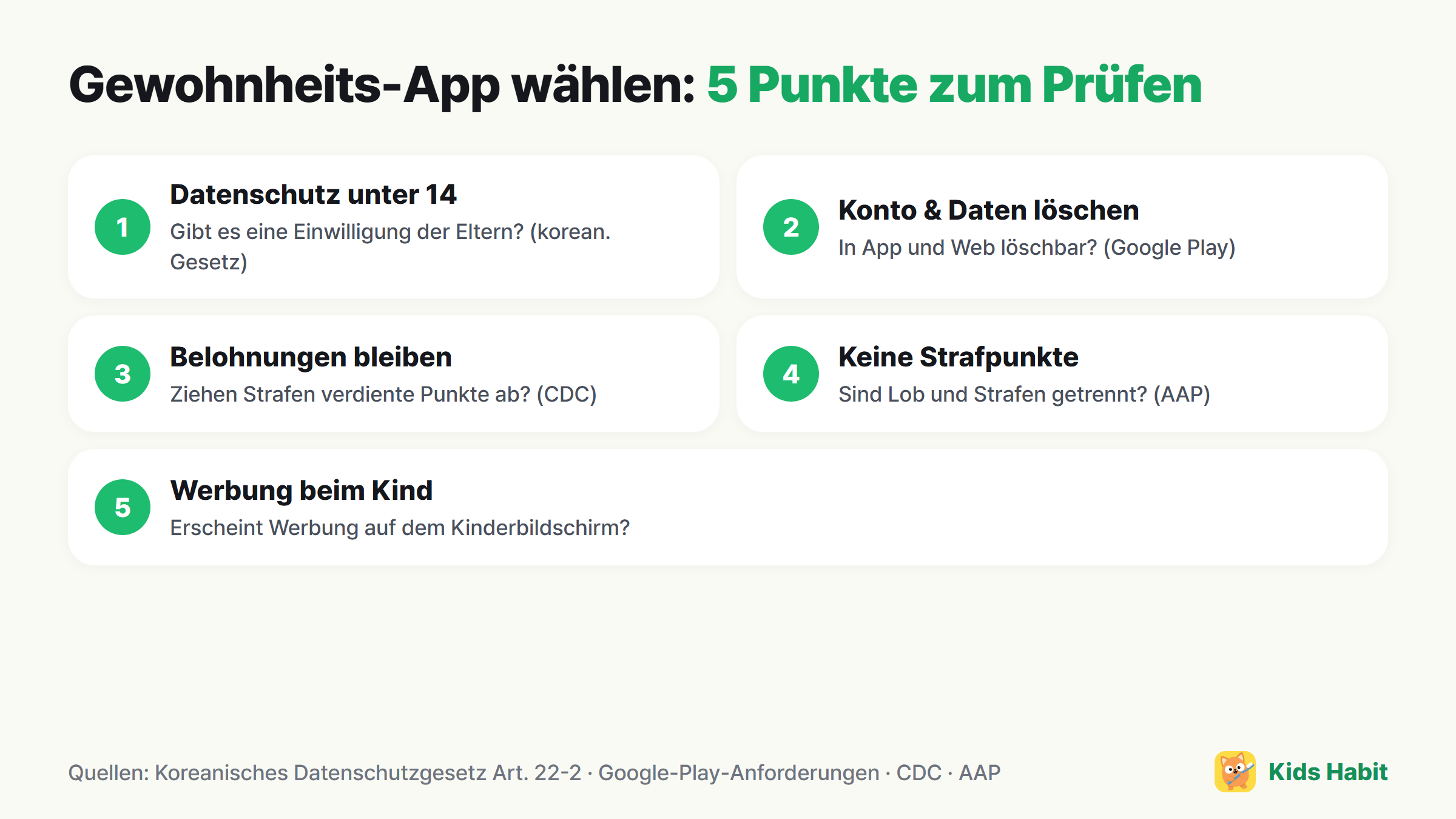 5 Punkte bei der Wahl einer Kinder-Gewohnheits-App: Datenschutz unter 14 Jahren, Löschen von Konto und Daten, keine Wegnahme von Belohnungen, Verläufe ohne Strafpunkte, Werbung auf dem Kinderbildschirm