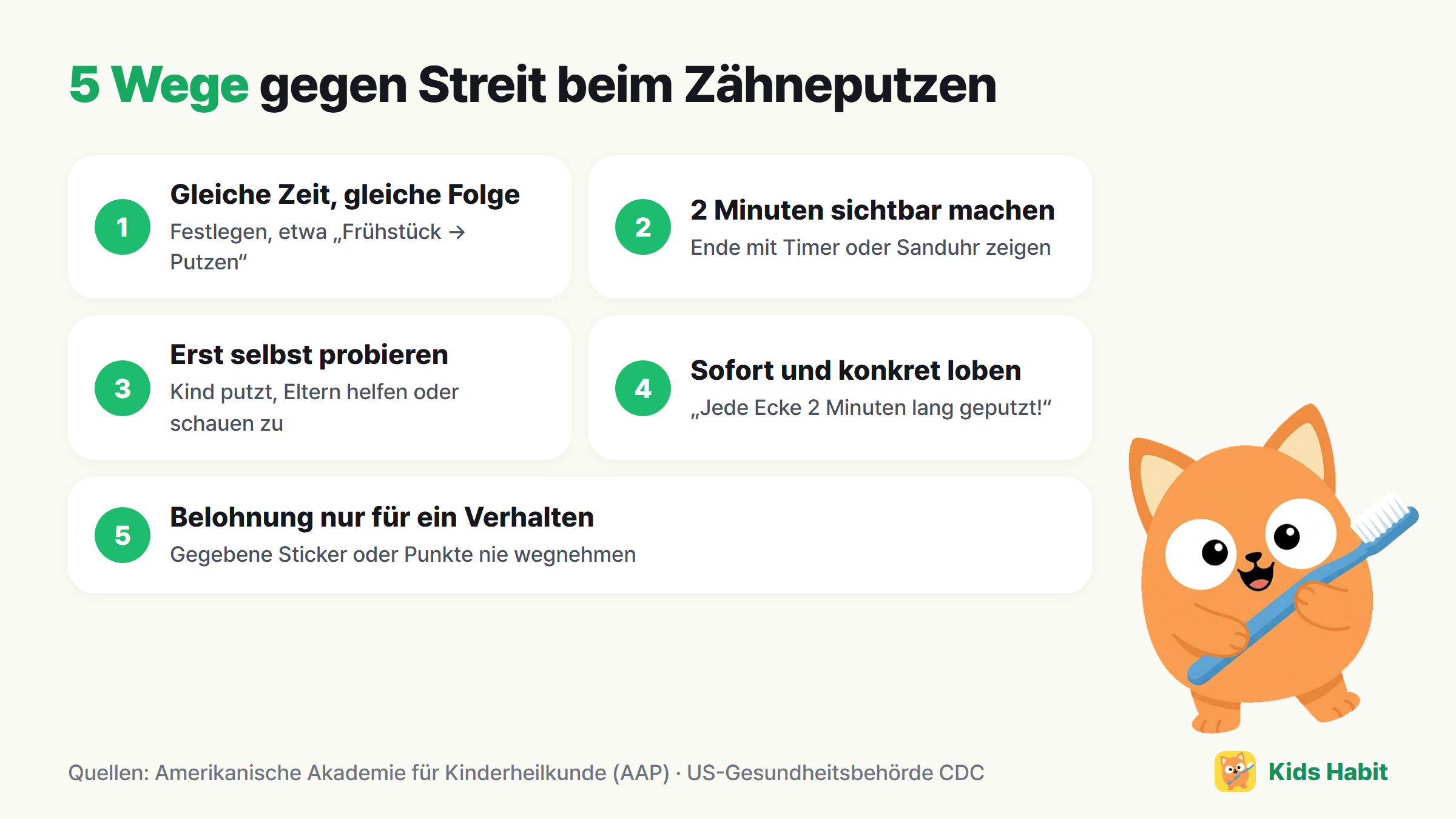 5 Wege gegen Streit beim Zähneputzen: gleiche Zeit und Reihenfolge, zwei Minuten sichtbar machen, Kind zuerst probieren lassen, sofort konkret loben, kleine Belohnungen nur für ein Verhalten
