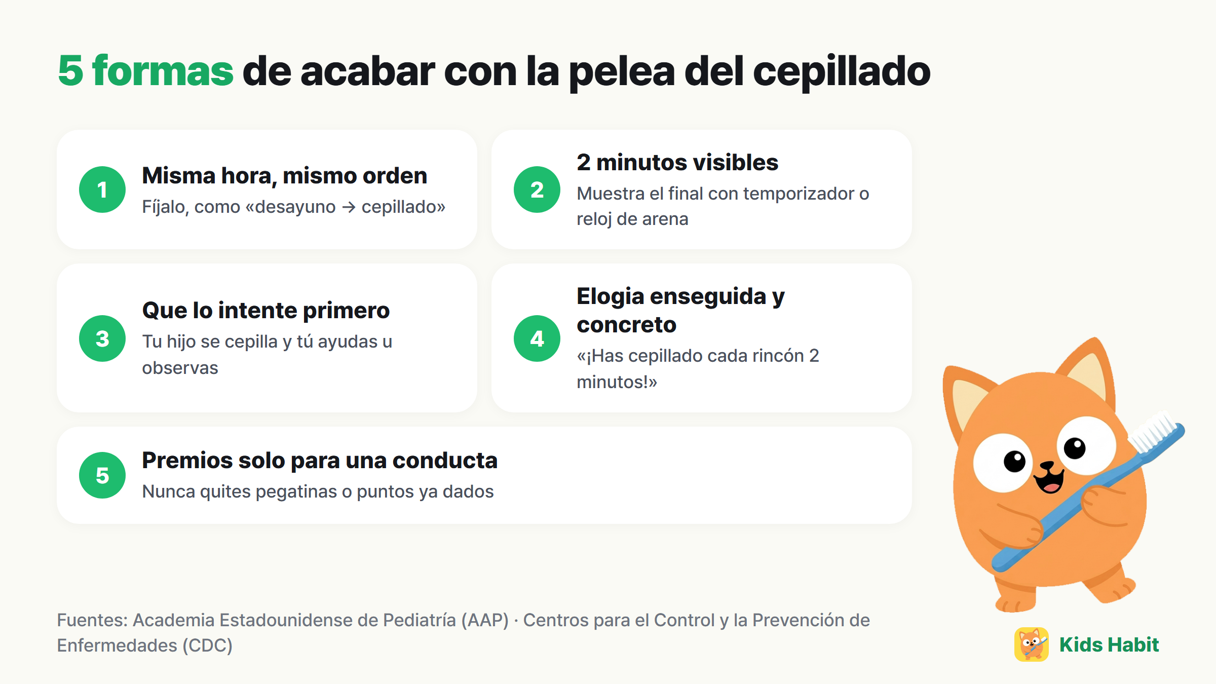 5 formas de reducir las peleas del cepillado: misma hora y mismo orden, hacer visibles los 2 minutos, dejar que lo intente primero, elogiar enseguida y concretamente, pequeñas recompensas solo para una conducta