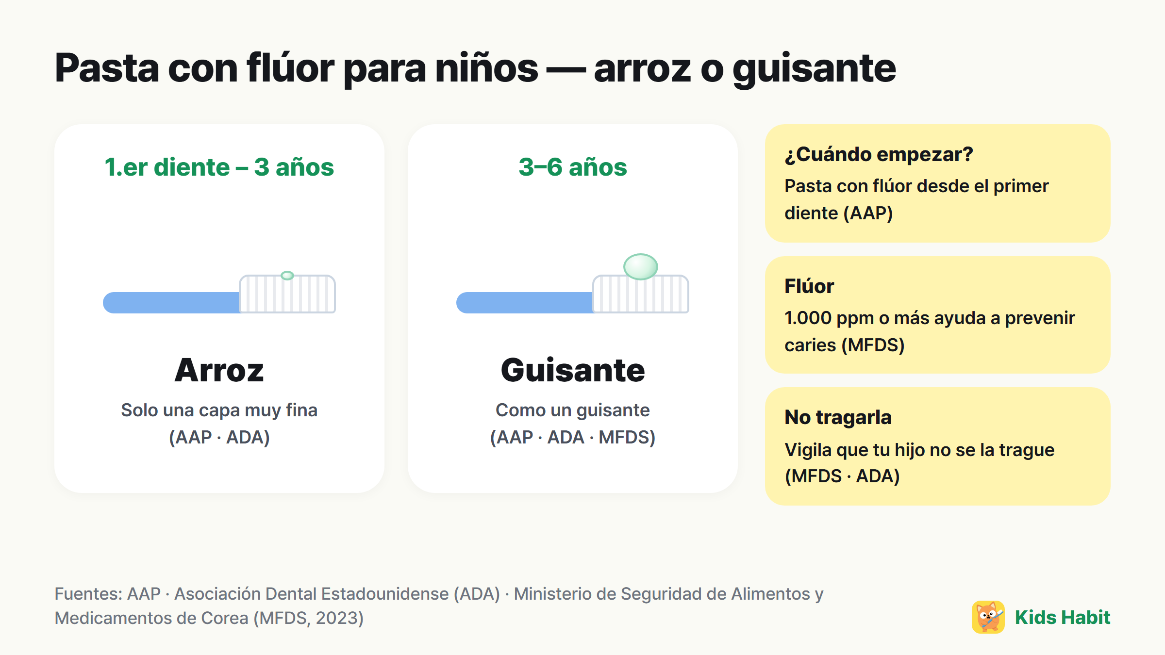 Cantidad de pasta con flúor para niños: grano de arroz desde el primer diente hasta los 3 años, guisante de 3 a 6 años
