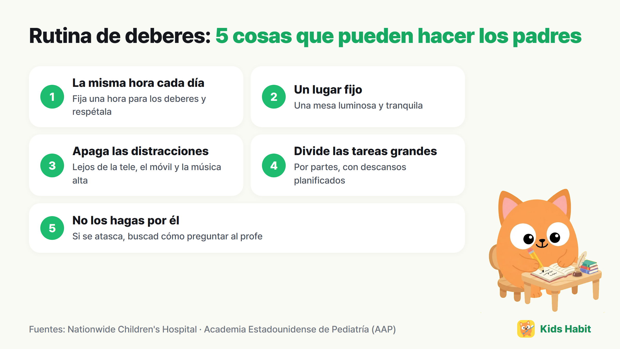 5 cosas que pueden hacer los padres para la rutina de deberes: misma hora cada día, un lugar fijo, apagar distracciones, dividir las tareas grandes, no hacerlos por él