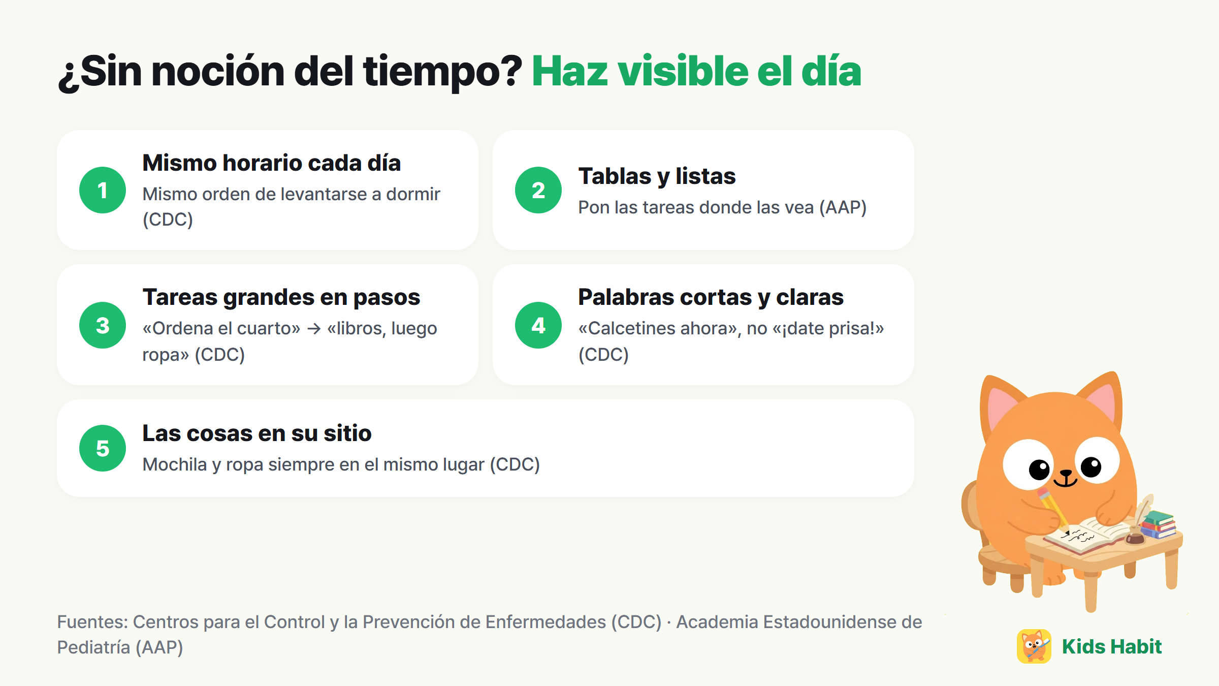 Hacer visible el día a un niño sin noción del tiempo: mismo horario cada día, tablas y listas, tareas grandes en pasos pequeños, palabras cortas y claras, las cosas en el mismo sitio