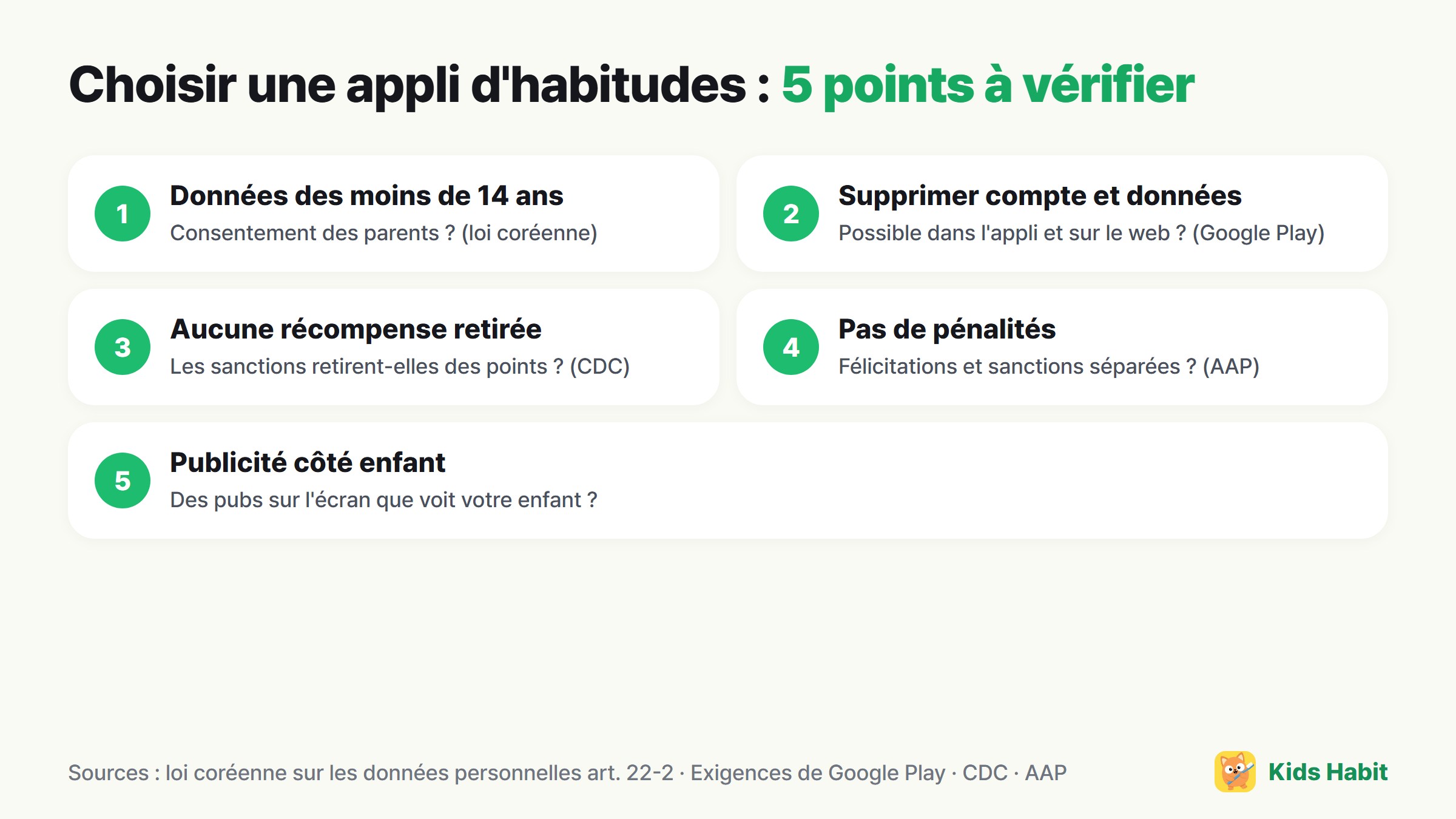 5 points pour choisir une appli d'habitudes pour enfants : données des moins de 14 ans, suppression du compte et des données, aucune récompense retirée, historique sans pénalités, publicité sur l'écran de l'enfant