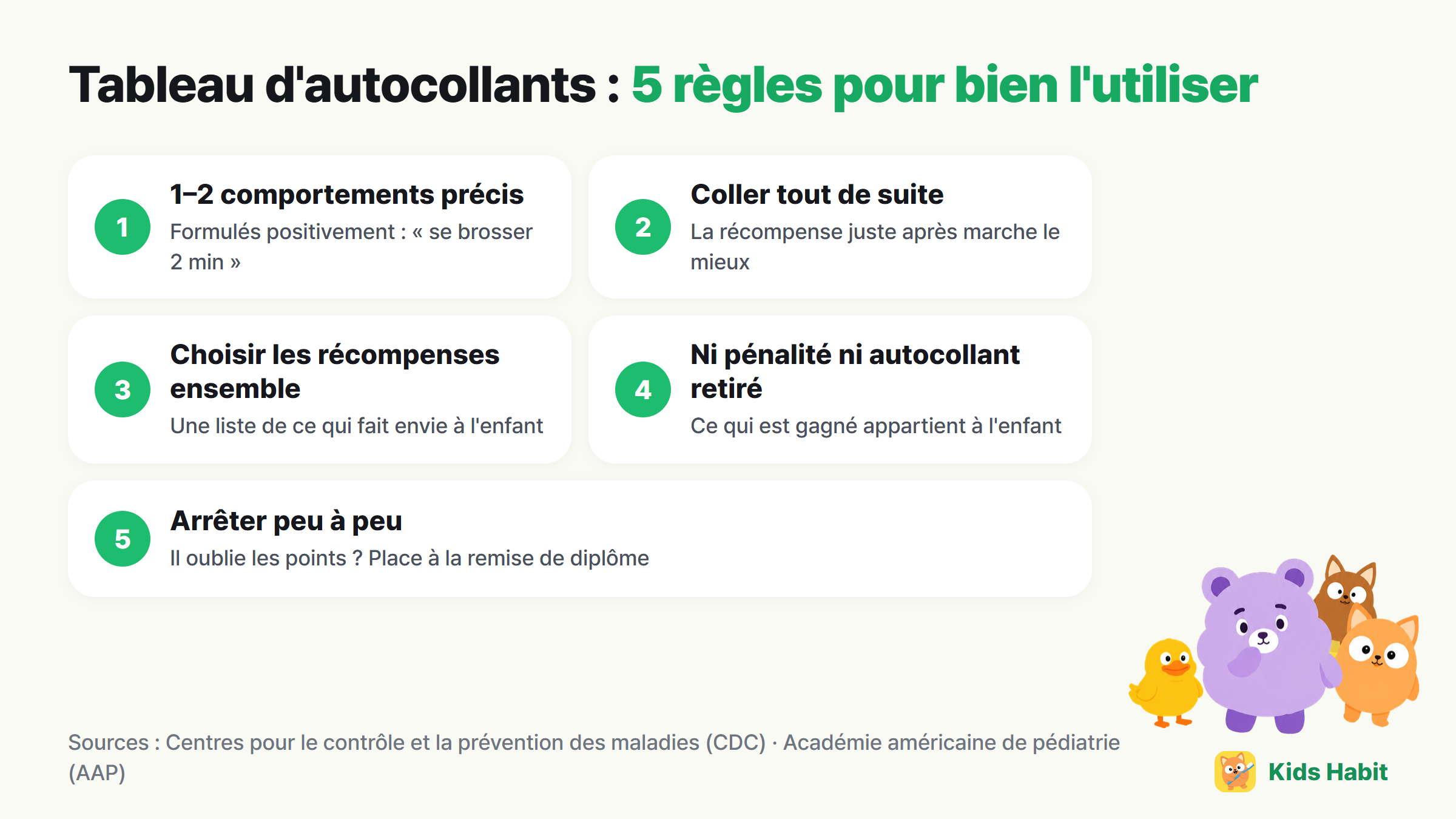 5 règles du tableau d'autocollants : un ou deux comportements précis, coller tout de suite, choisir les récompenses ensemble, pas de pénalités, arrêter progressivement une fois l'habitude prise