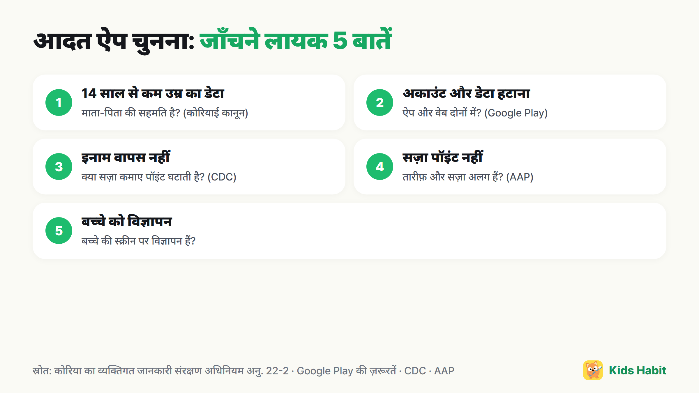 बच्चों के आदत ऐप में जाँचने लायक 5 बातें: 14 साल से कम उम्र के बच्चों का डेटा, अकाउंट और डेटा हटाना, इनाम वापस न लेना, सज़ा पॉइंट के बिना रिकॉर्ड, बच्चे की स्क्रीन पर विज्ञापन