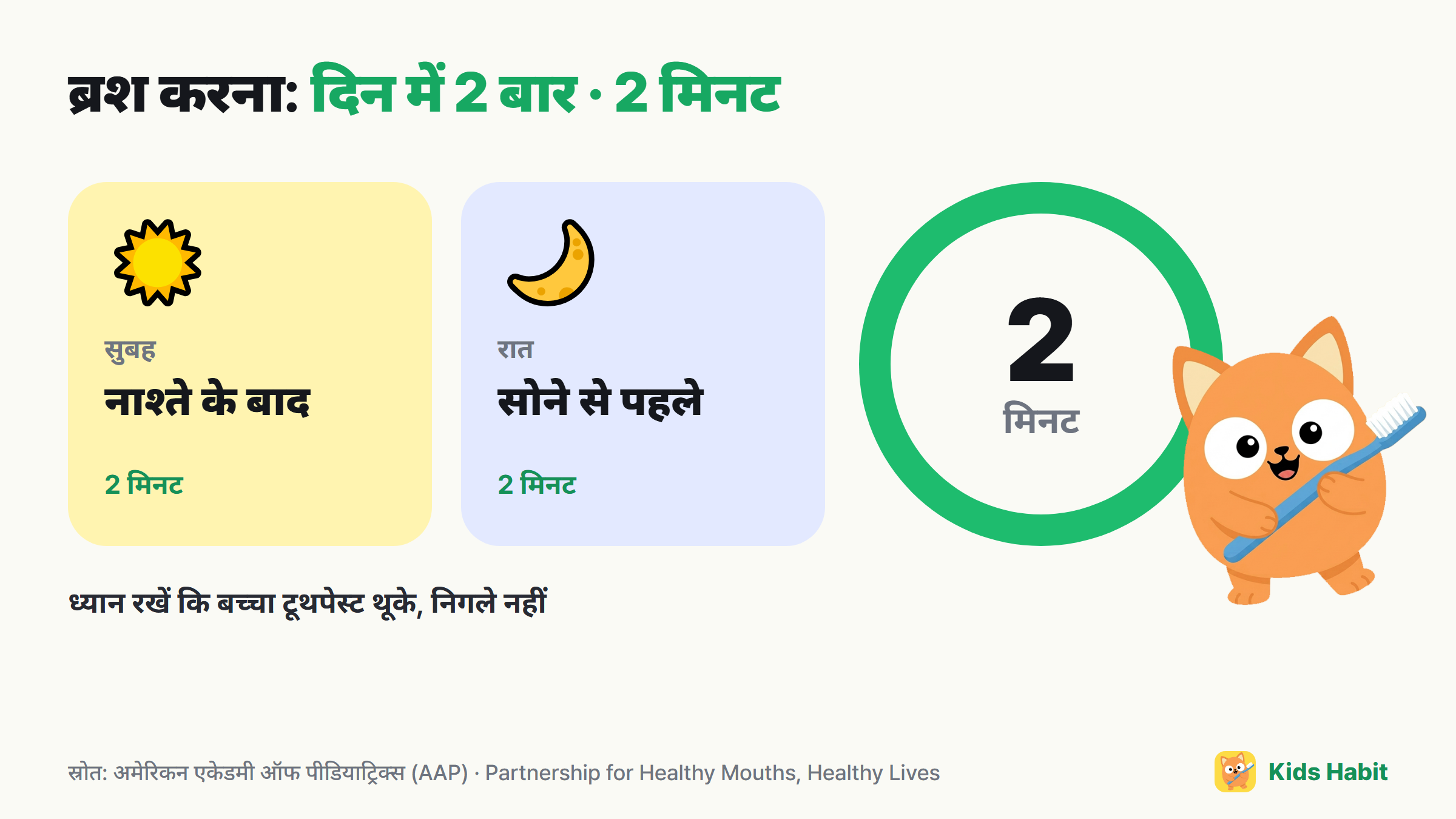 बच्चों के ब्रश करने की बुनियादी बातें: नाश्ते के बाद और सोने से पहले, दिन में 2 बार, हर बार 2 मिनट