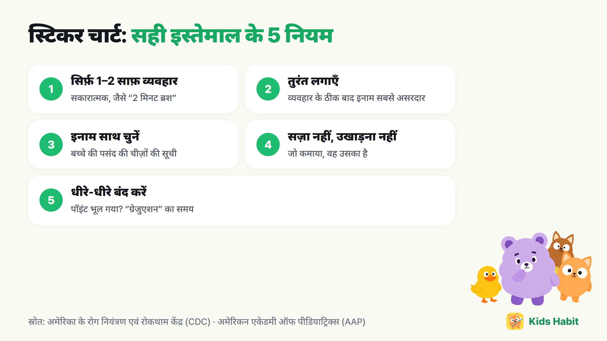 स्टिकर इनाम चार्ट के 5 नियम: सिर्फ़ एक-दो साफ़ व्यवहार, तुरंत लगाएँ, इनाम साथ चुनें, कोई सज़ा नहीं, आदत बनने पर धीरे-धीरे बंद करें