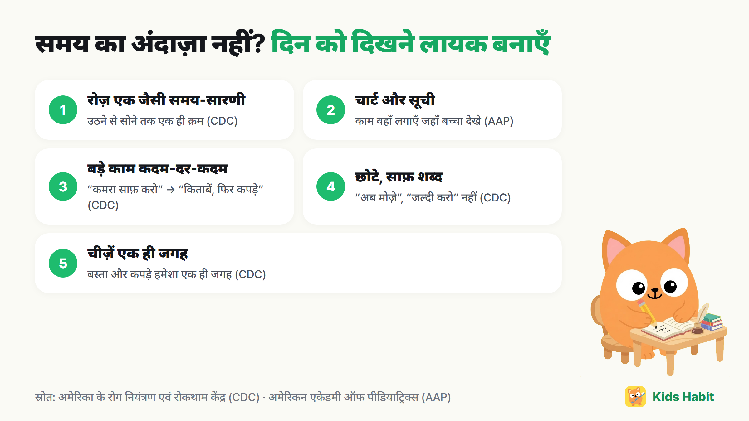 समय का अंदाज़ा न रखने वाले बच्चे के लिए दिन को दिखने लायक बनाना: रोज़ एक जैसी समय-सारणी, चार्ट और चेकलिस्ट, बड़े काम छोटे कदमों में, छोटे साफ़ शब्द, चीज़ें एक ही जगह