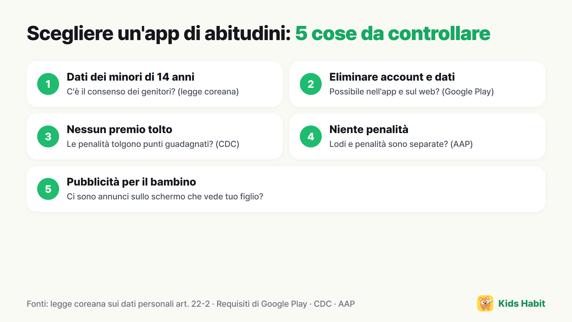 5 cose da controllare per un'app di abitudini per bambini: dati dei minori di 14 anni, cancellazione di account e dati, nessun premio tolto, storico senza penalità, pubblicità sullo schermo del bambino
