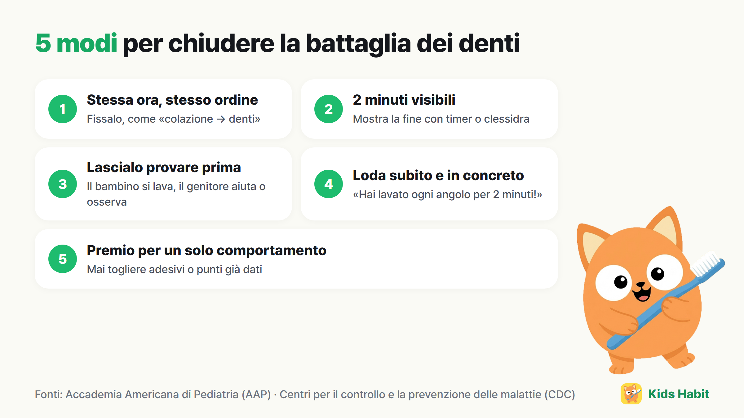 5 modi per ridurre i litigi del lavaggio dei denti: stessa ora e stesso ordine, rendere visibili i 2 minuti, lasciarlo provare per primo, lodare subito e in modo concreto, piccoli premi per un solo comportamento