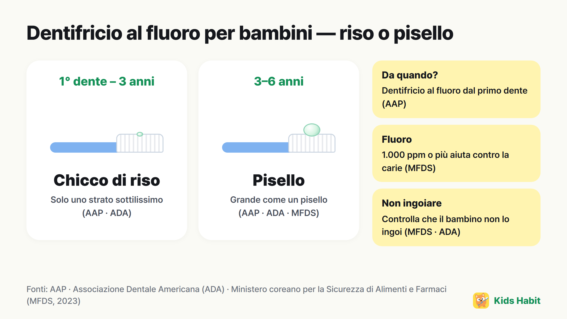 Quantità di dentifricio al fluoro per bambini: chicco di riso dal primo dente ai 3 anni, pisello dai 3 ai 6 anni
