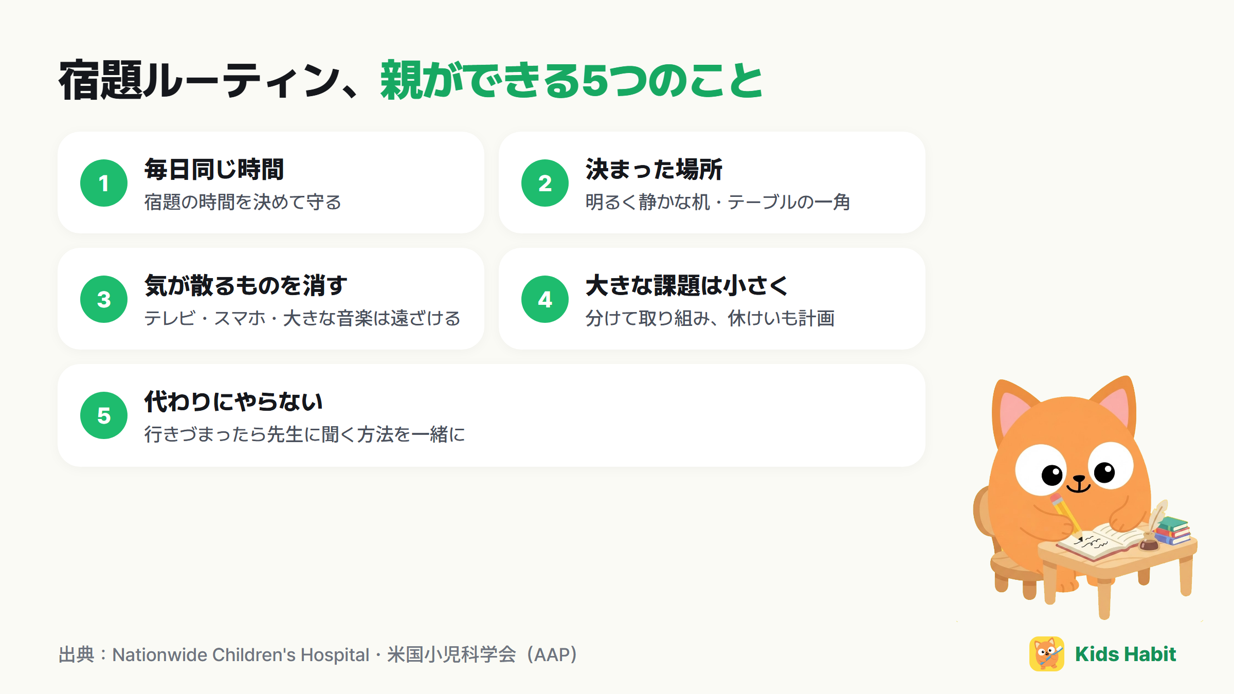 宿題ルーティンで親ができる5つのこと：毎日同じ時間、決まった場所、気が散るものを消す、大きな課題は小さく、代わりにやらない