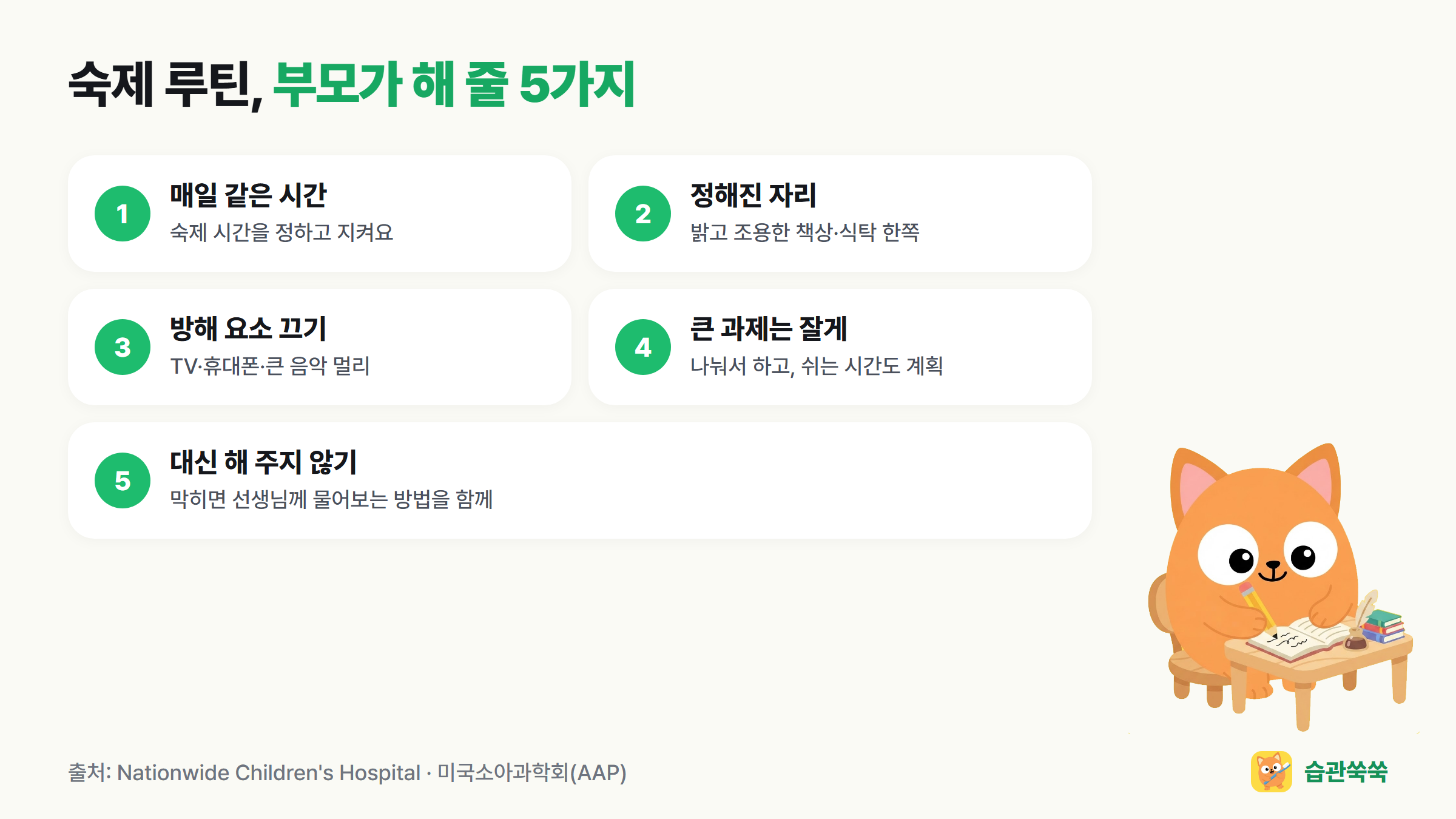 숙제 루틴 부모가 해 줄 5가지: 매일 같은 시간, 정해진 자리, 방해 요소 끄기, 큰 과제는 잘게, 대신 해 주지 않기