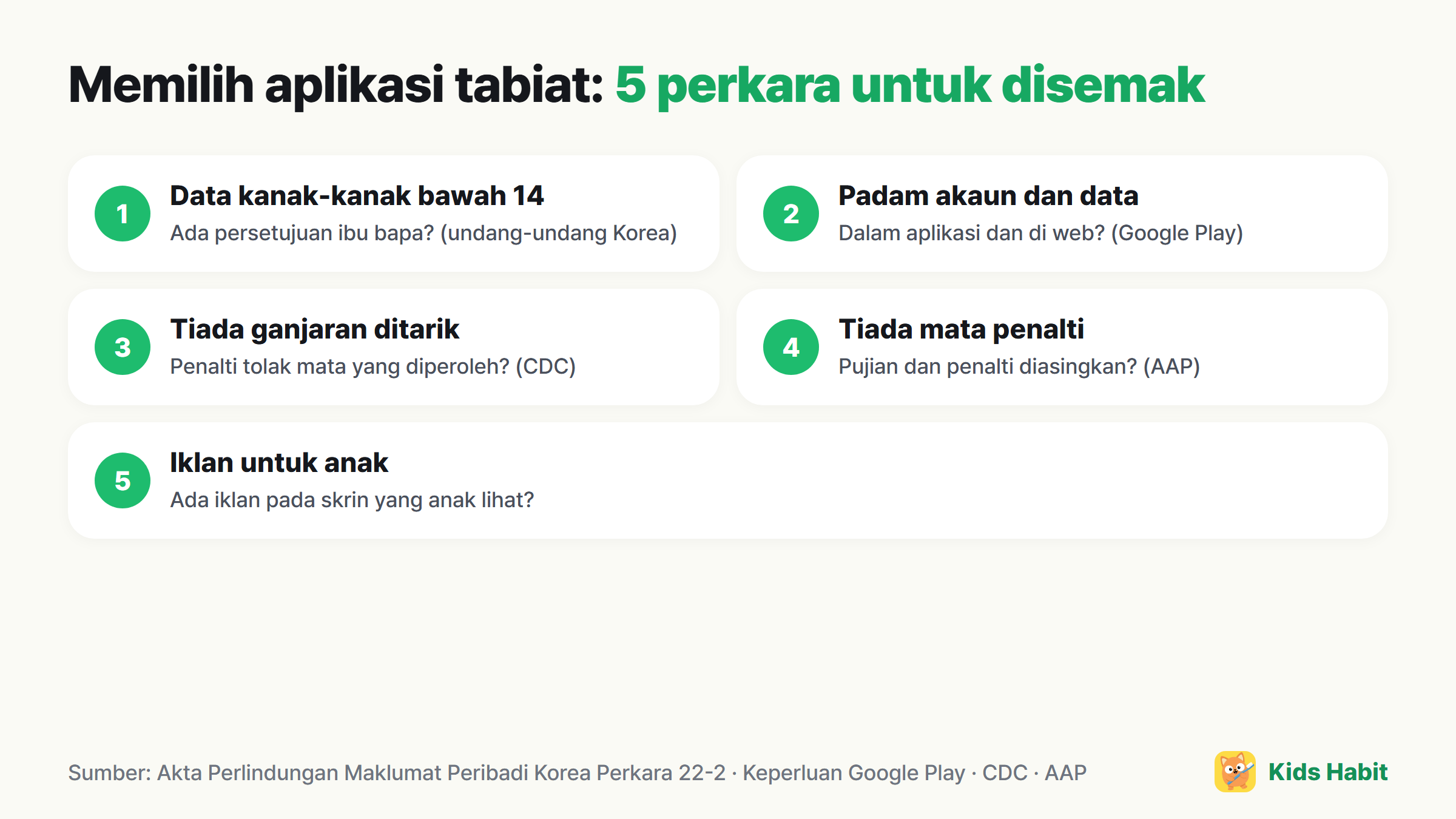 5 perkara untuk disemak dalam aplikasi tabiat kanak-kanak: data kanak-kanak bawah 14 tahun, padam akaun dan data, tiada ganjaran ditarik balik, rekod tanpa mata penalti, iklan pada skrin anak
