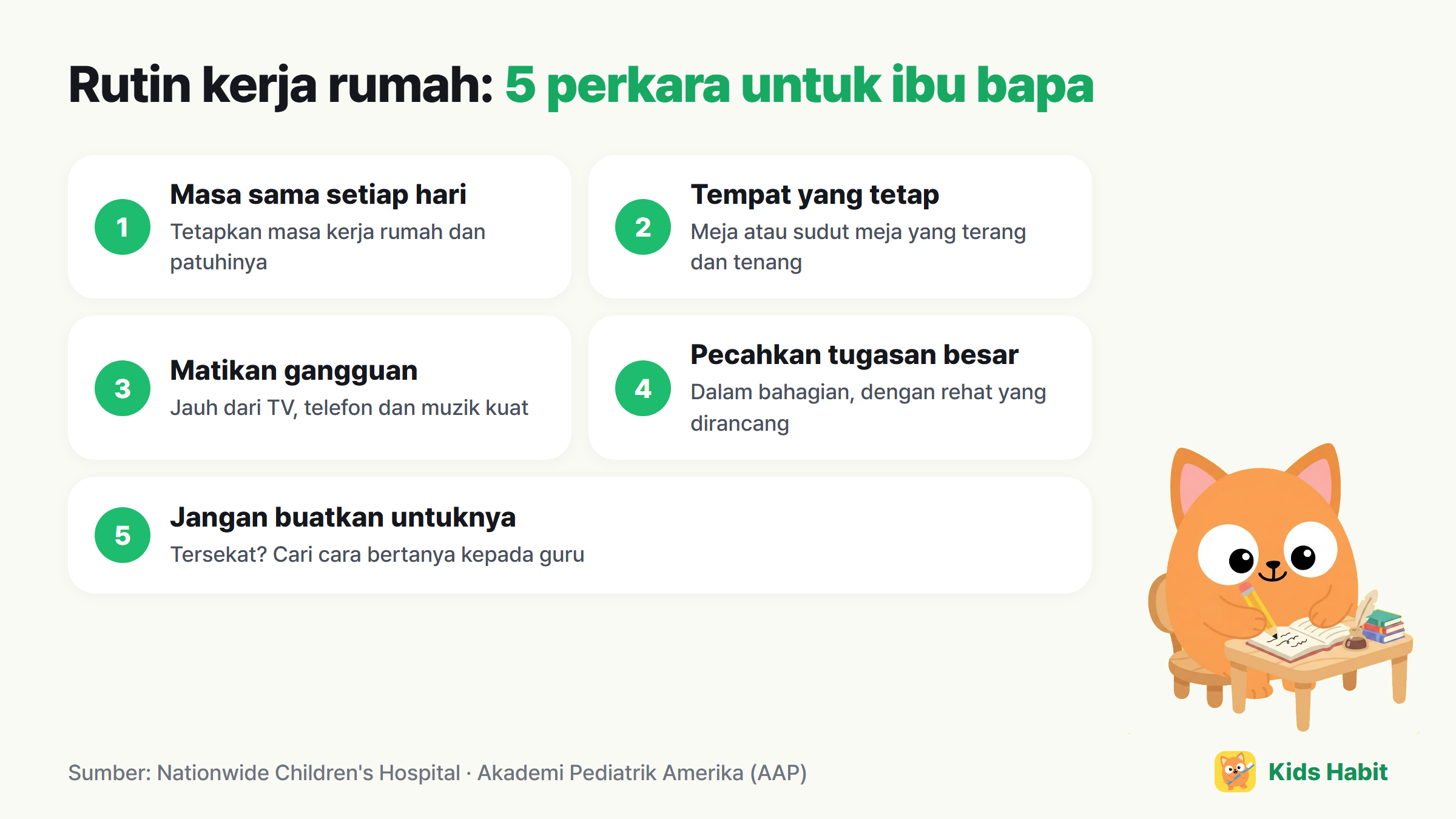 5 perkara ibu bapa boleh buat untuk rutin kerja rumah: masa sama setiap hari, tempat tetap, matikan gangguan, pecahkan tugasan besar, jangan buatkan untuknya