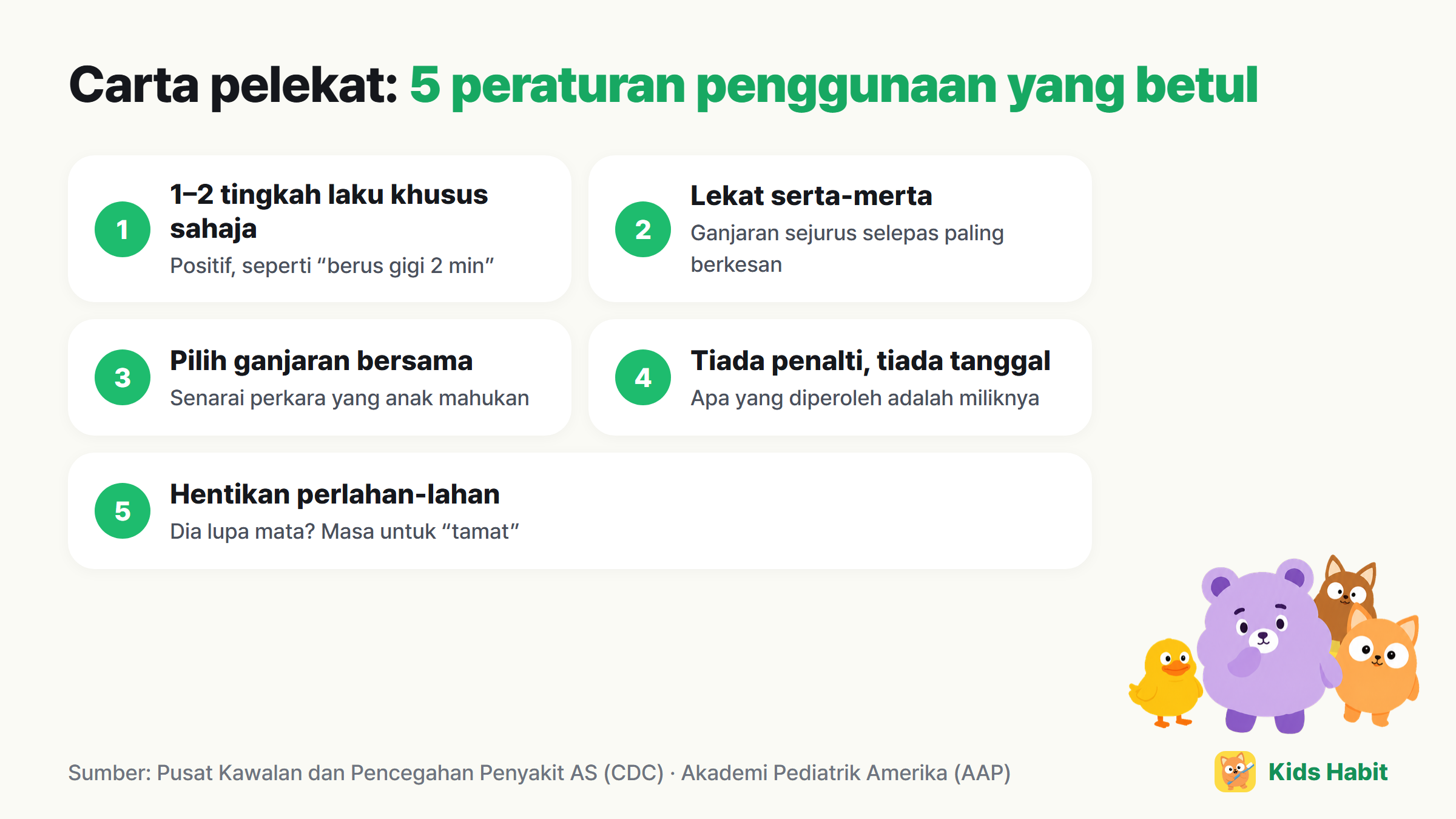 5 peraturan carta pelekat ganjaran: satu atau dua tingkah laku khusus sahaja, lekat serta-merta, pilih ganjaran bersama, tiada penalti, hentikan beransur-ansur apabila sudah menjadi tabiat