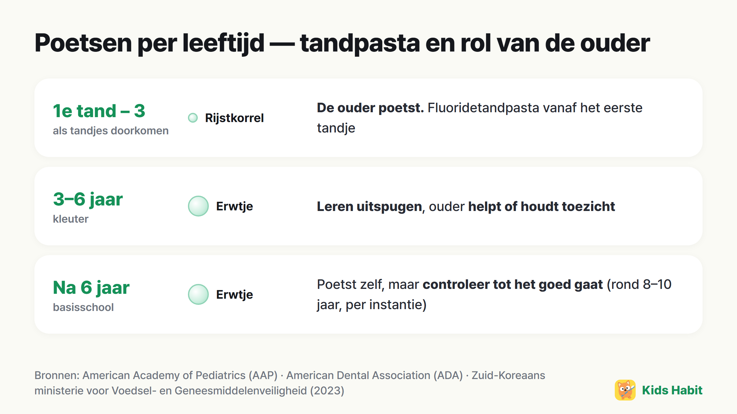 Poetschecklist per leeftijd: rijstkorrel tot 3 jaar, erwtje vanaf 3 jaar, ouders helpen of houden toezicht