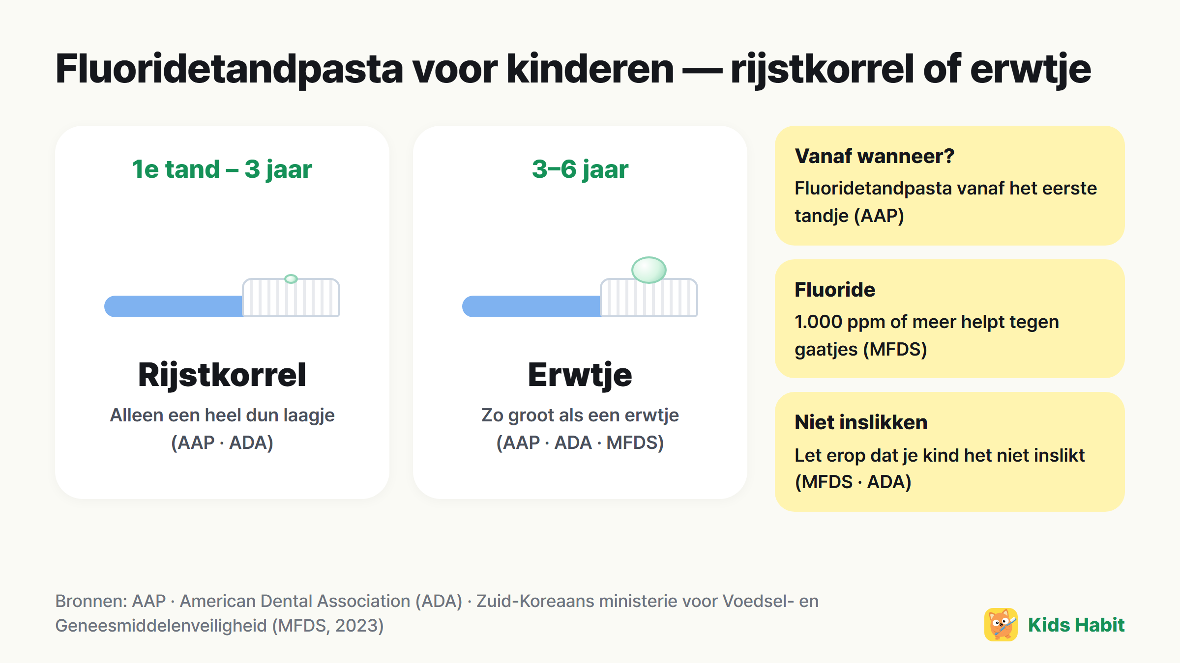 Hoeveelheid fluoridetandpasta voor kinderen: rijstkorrel van het eerste tandje tot 3 jaar, erwtje voor 3–6 jaar