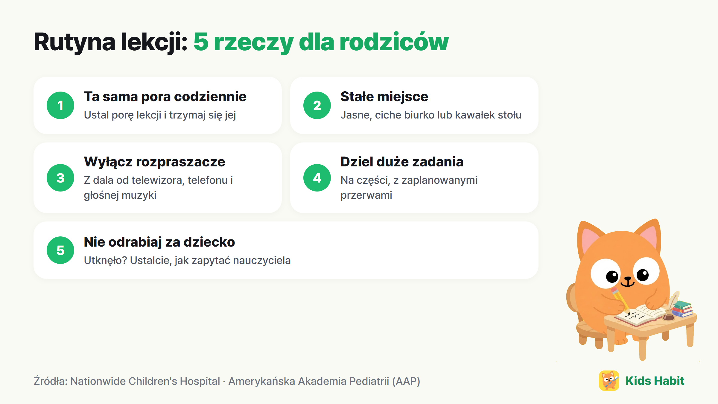 5 rzeczy dla rutyny lekcji: ta sama pora codziennie, stałe miejsce, wyłączyć rozpraszacze, dzielić duże zadania, nie robić za dziecko
