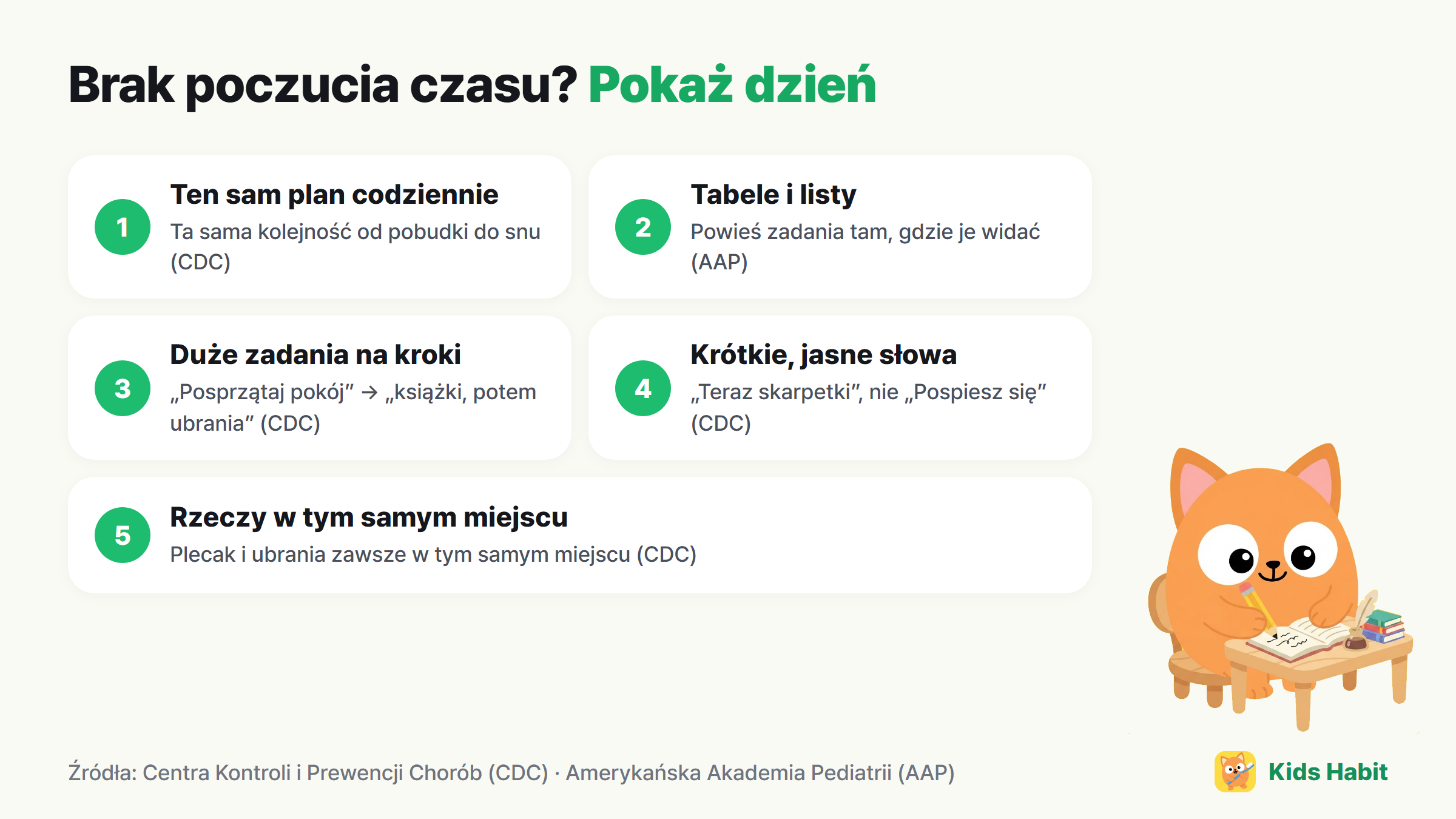 Uwidocznienie dnia dla dziecka bez poczucia czasu: ten sam plan codziennie, tabele i listy, duże zadania w małych krokach, krótkie i jasne słowa, rzeczy w tym samym miejscu