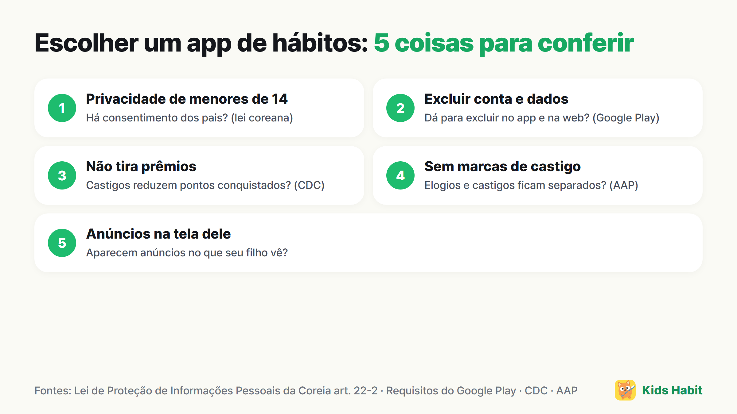 5 coisas para conferir ao escolher um app de hábitos infantil: privacidade de menores de 14 anos, exclusão de conta e dados, estrutura que não tira recompensas, registros sem castigos, anúncios na tela da criança