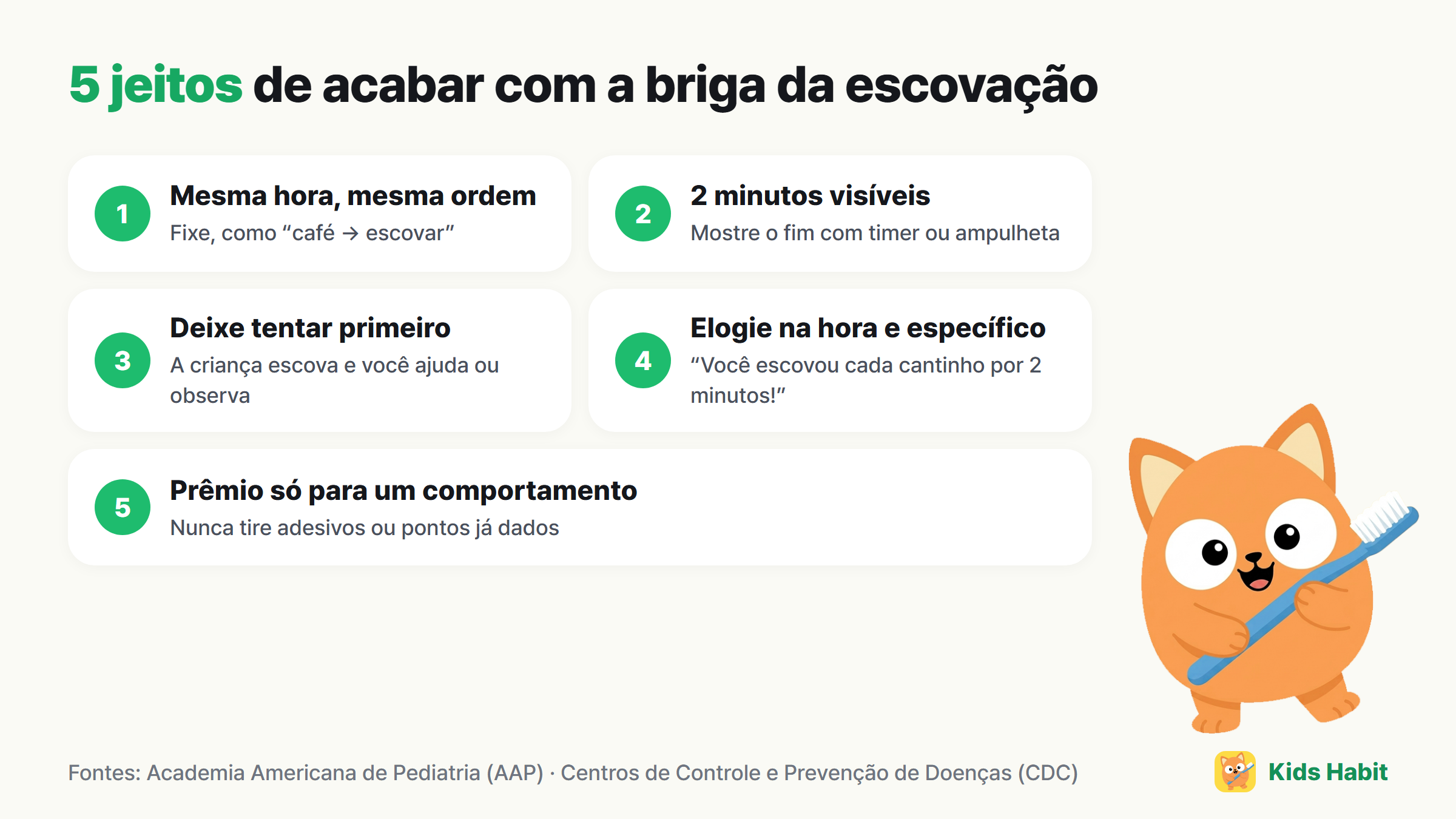 5 jeitos de diminuir a briga da escovação: mesma hora e ordem, tornar os 2 minutos visíveis, deixar a criança tentar primeiro, elogiar na hora e de forma específica, pequenas recompensas só para um comportamento