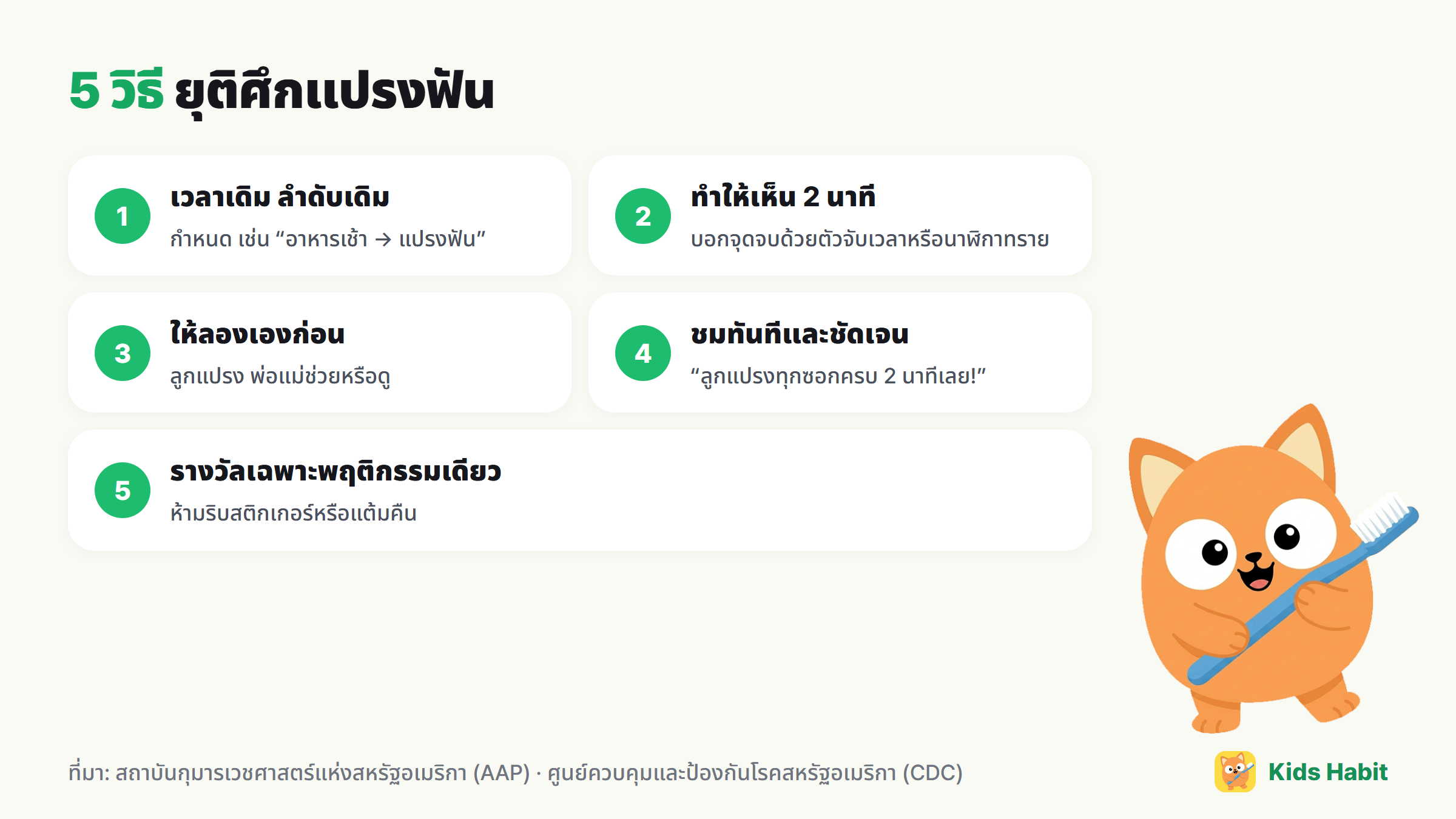 5 วิธีลดศึกแปรงฟัน: เวลาและลำดับเดิม ทำให้เห็น 2 นาที ให้ลองเองก่อน ชมทันทีและชัดเจน รางวัลเล็กๆ สำหรับพฤติกรรมเดียว