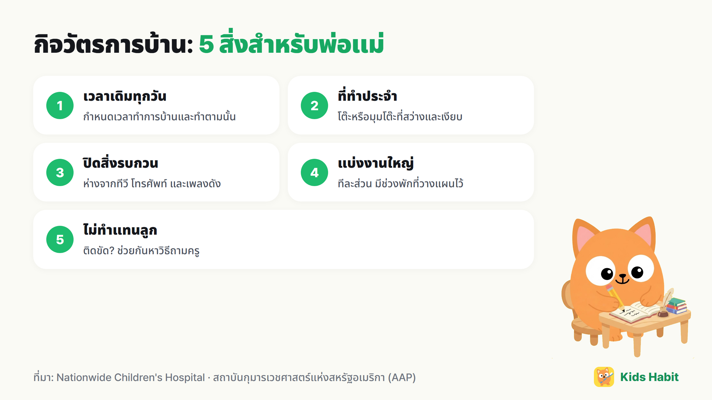 5 สิ่งที่พ่อแม่ทำได้สำหรับกิจวัตรการบ้าน: เวลาเดิมทุกวัน ที่ทำประจำ ปิดสิ่งรบกวน แบ่งงานใหญ่ ไม่ทำแทนลูก