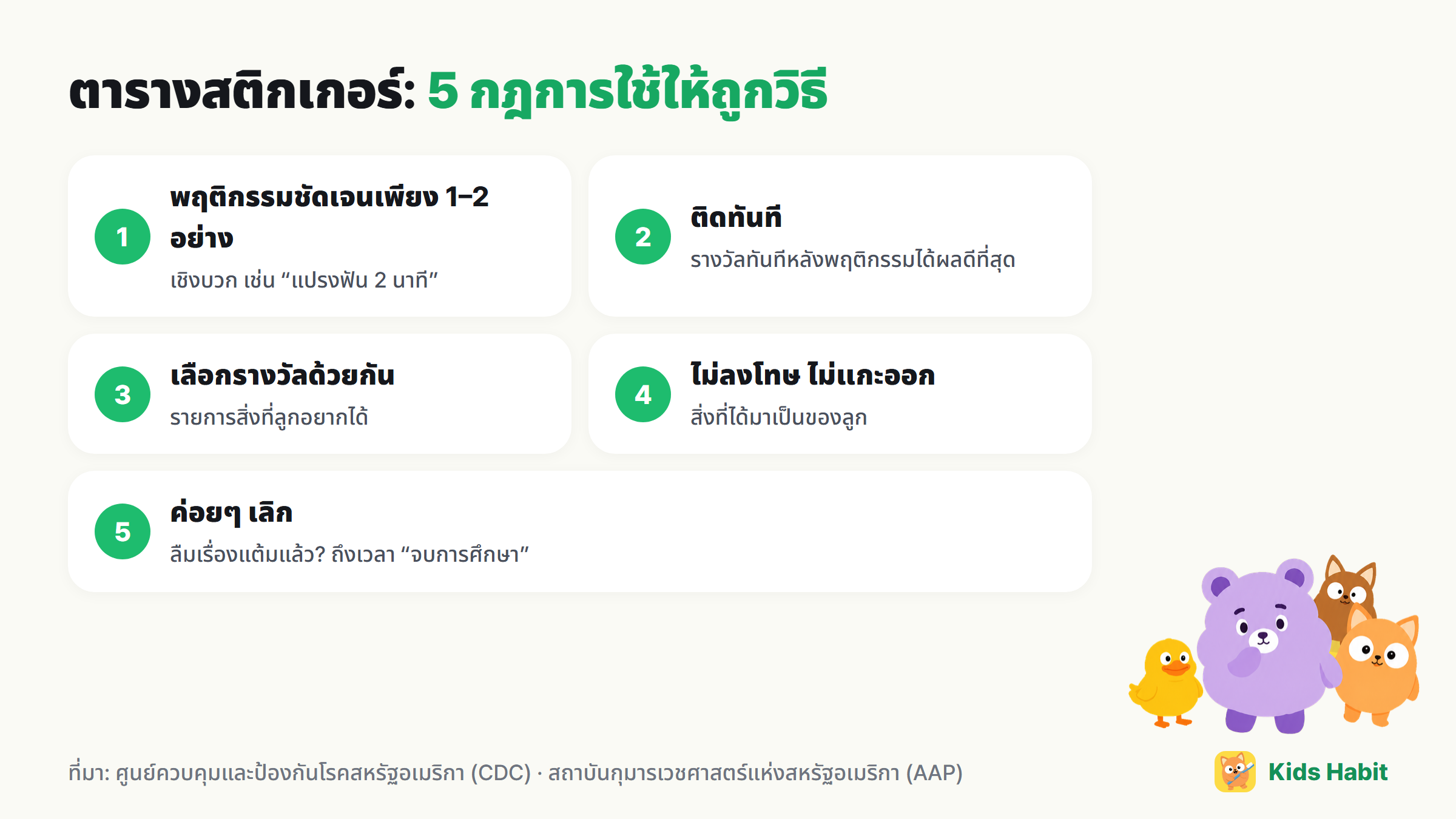 5 กฎของตารางสติกเกอร์รางวัล: พฤติกรรมชัดเจนเพียง 1–2 อย่าง ติดทันที เลือกรางวัลด้วยกัน ไม่มีบทลงโทษ ค่อยๆ เลิกเมื่อเป็นนิสัย