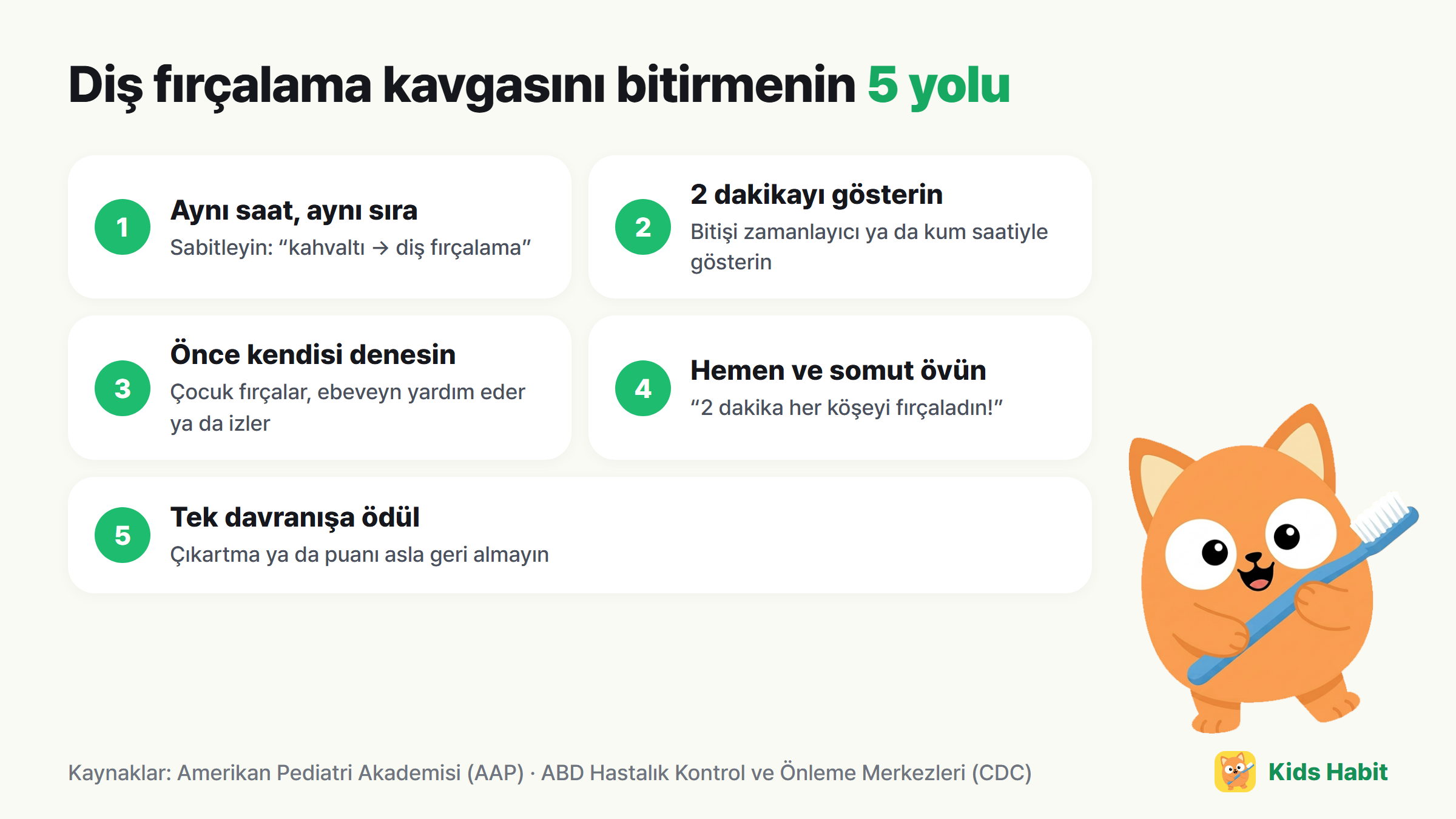 Diş fırçalama kavgasını azaltan 5 yol: aynı saat ve sıra, 2 dakikayı görünür yapmak, önce kendisi denesin, hemen ve somut övgü, tek davranış için küçük ödül