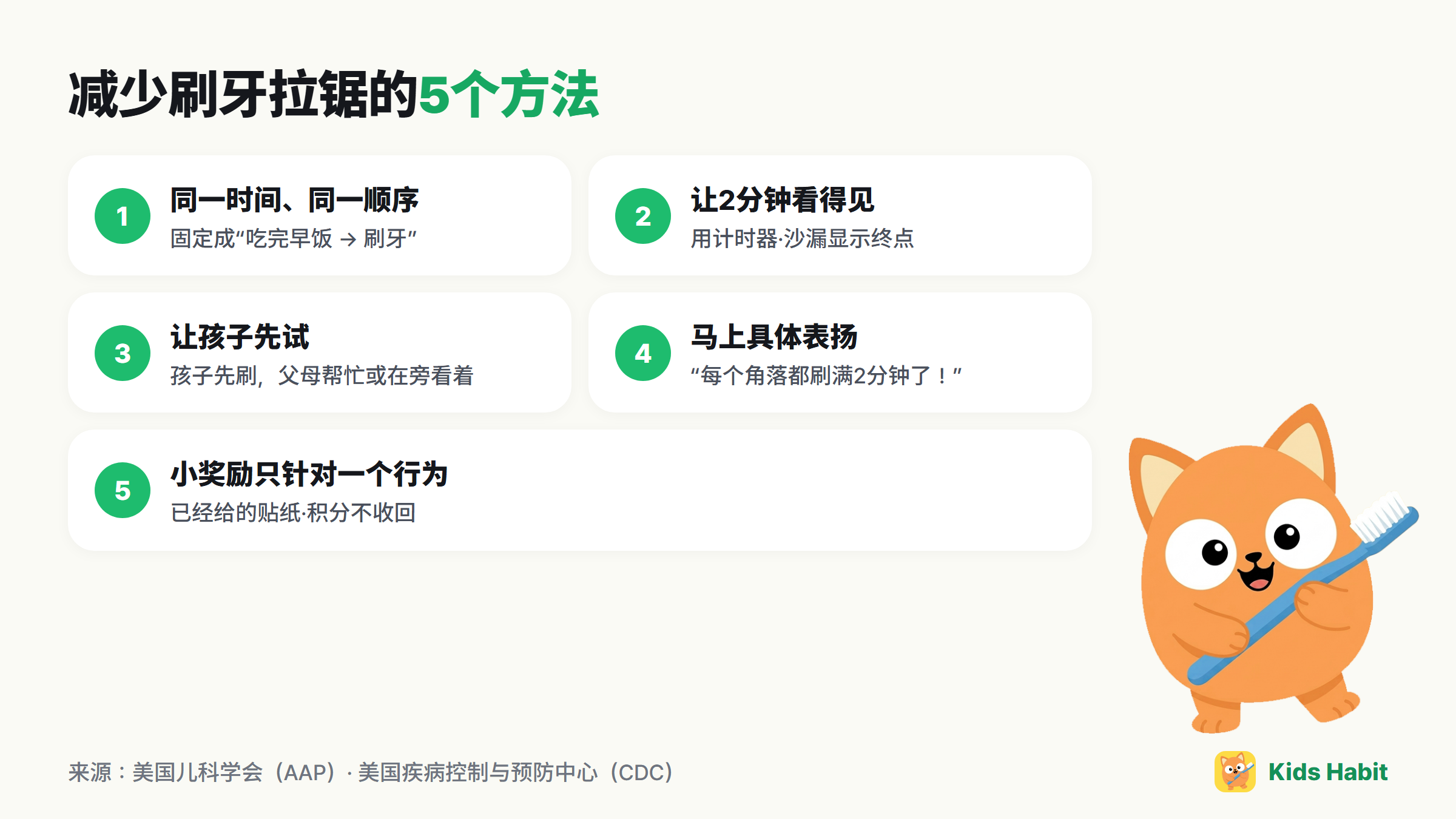 减少刷牙拉锯的5个方法:同一时间同一顺序、让2分钟看得见、让孩子先试、马上具体表扬、小奖励只针对一个行为