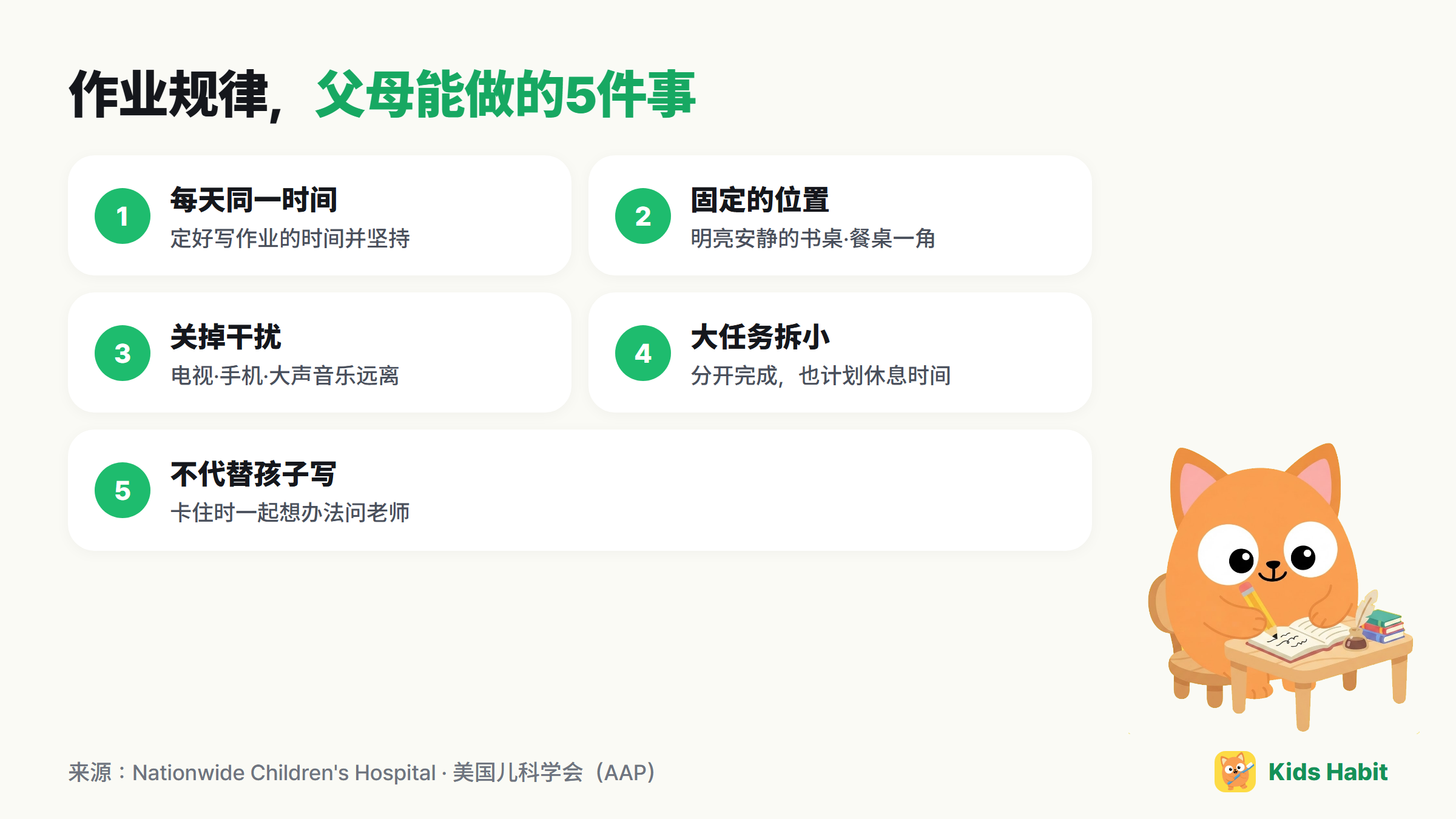 作业规律中父母能做的5件事：每天同一时间、固定位置、关掉干扰、大任务拆小、不代替孩子写