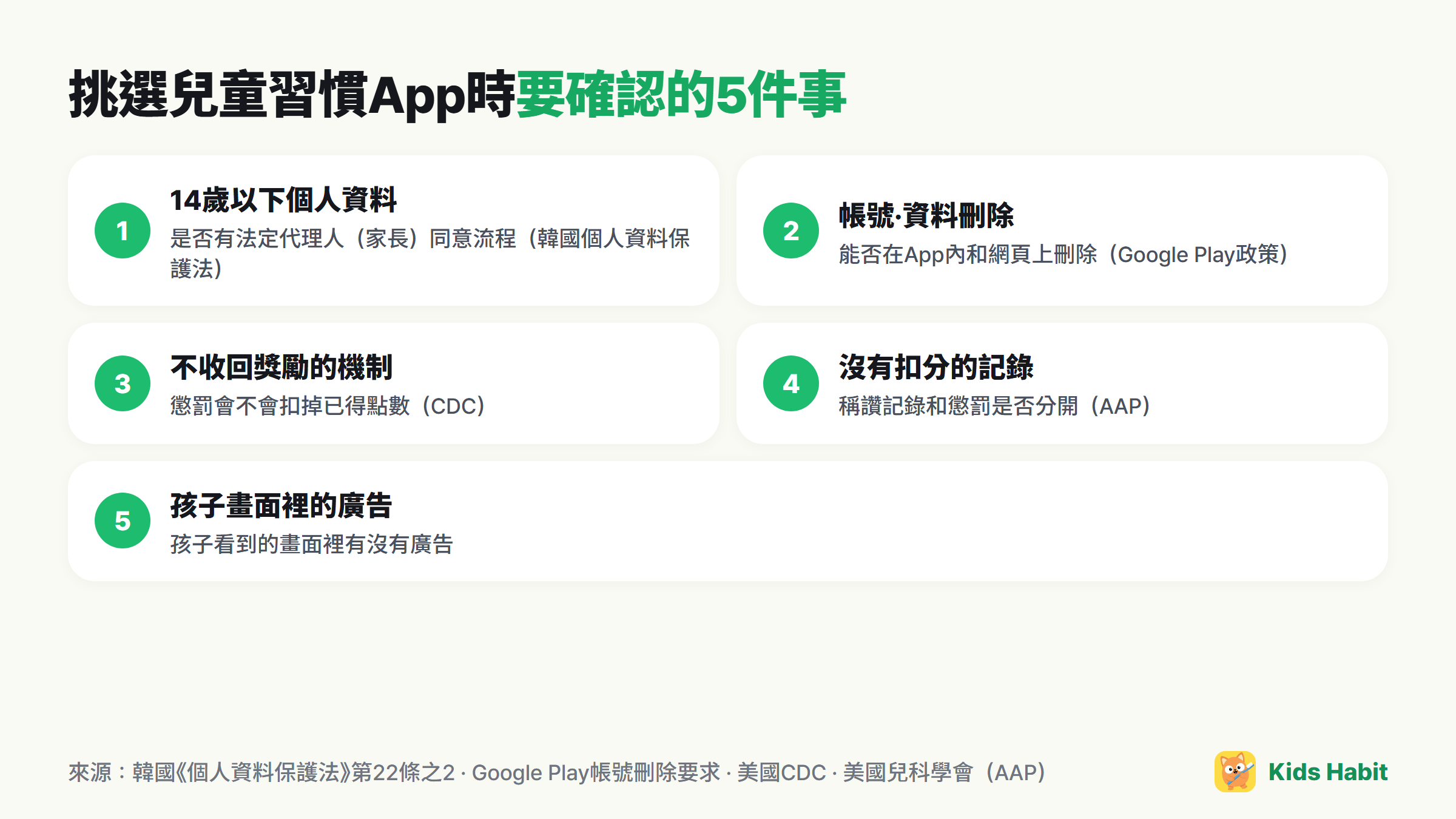 挑選兒童習慣App時要確認的5件事：14歲以下個人資料、帳號·資料刪除、不收回獎勵的機制、沒有扣分的記錄、孩子畫面裡的廣告