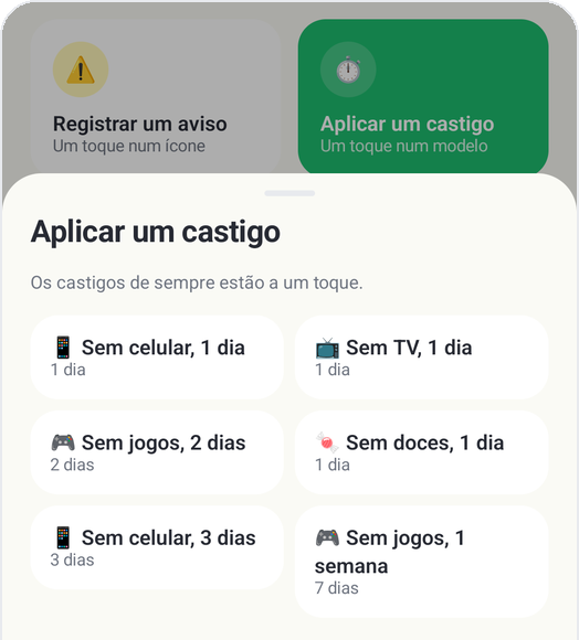 Avisos · Consequências